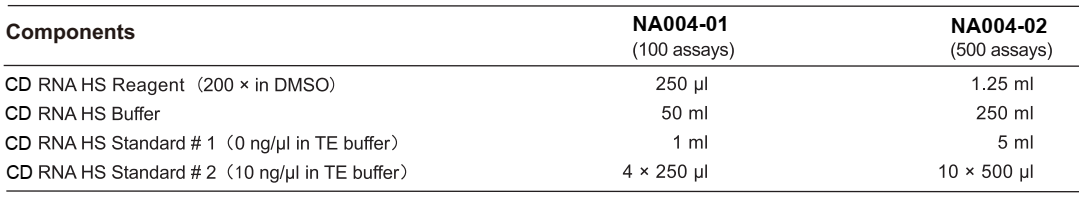 CD RNA HS Assay Kit-Components